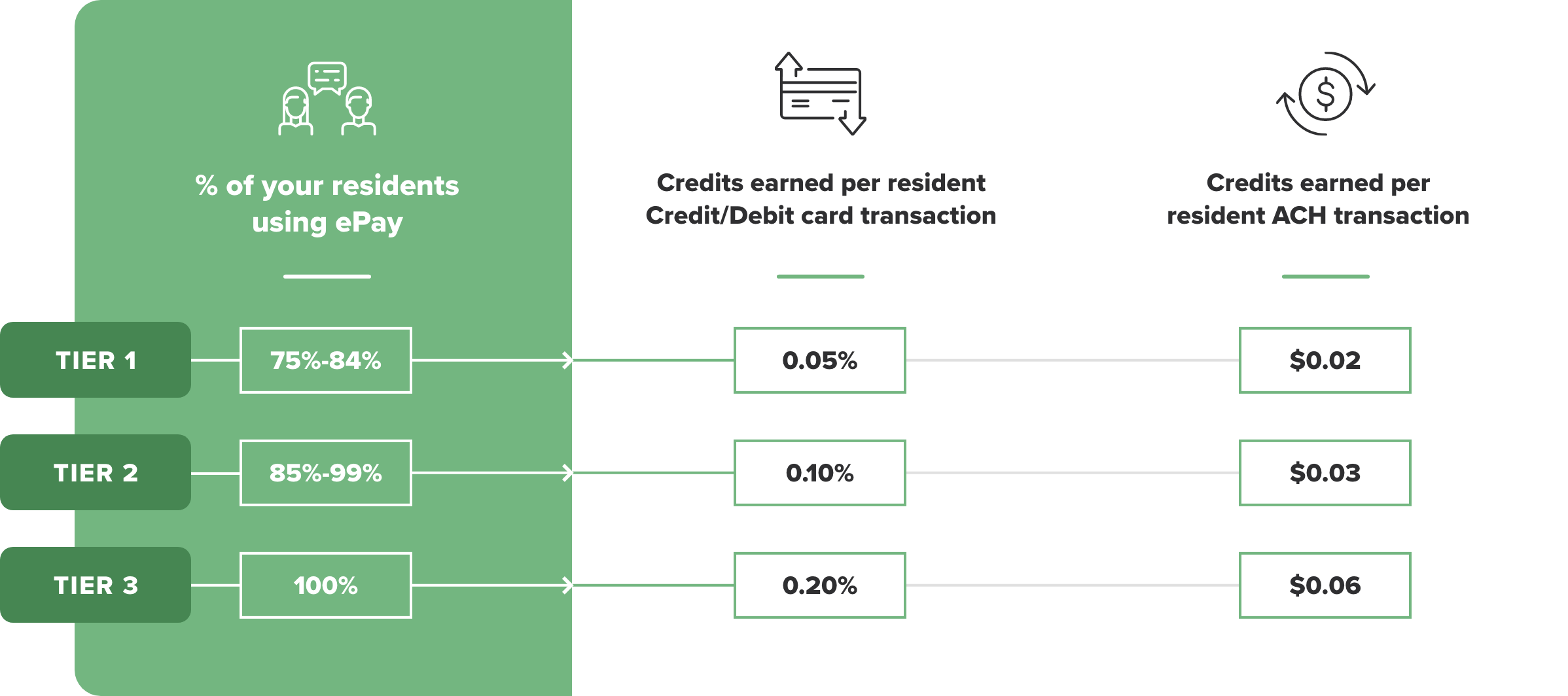 buildium-rewards-for-epay