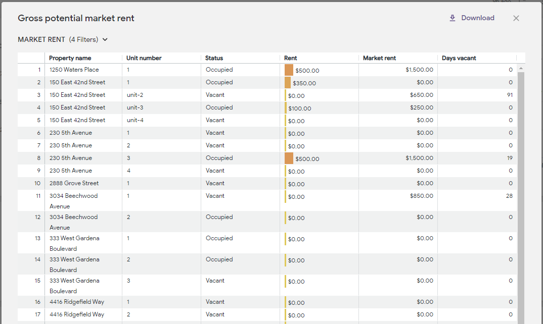 Analytics Hub - Leasing Performance