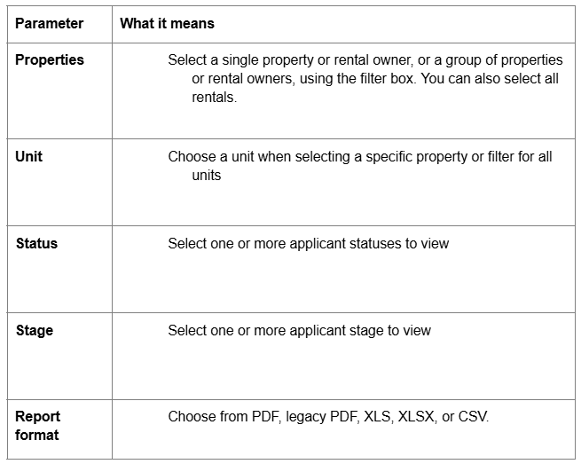 How To Generate an Applicant Details Report